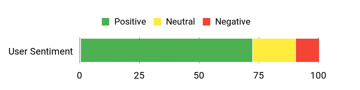 Best Cellular Trail Cameras Sentiment Analysis Chart
