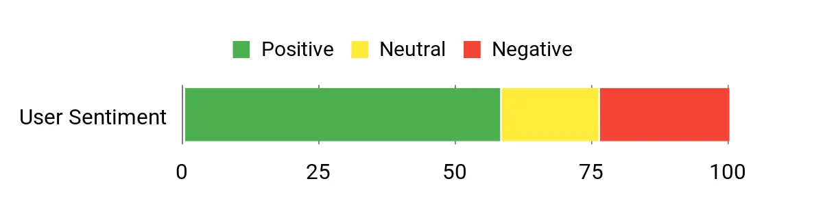 Best Clay Pigeon Throwers of 2026 Sentiment Analysis Chart