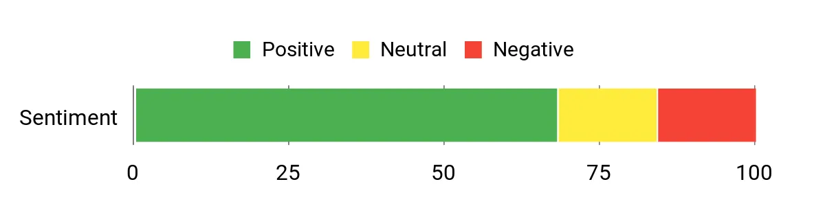 Best Concealed Carry Holsters of 2026 Sentiment Analysis Chart