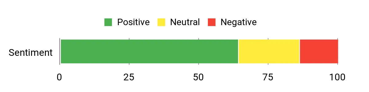 Best Concealed Carry Holsters of 2026 Sentiment Analysis Chart