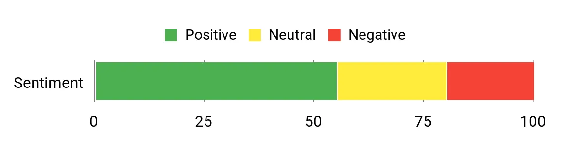 Best EDC Fixed Blades of 2026 Sentiment Analysis Chart