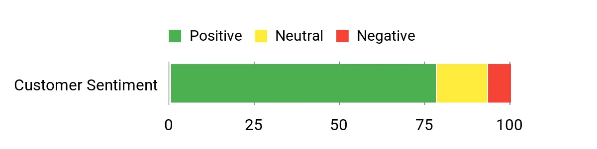 Best Elk Hunting Boots of 2026 Sentiment Analysis Chart