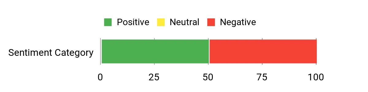 Best Elk Hunting Packs Sentiment Analysis Chart