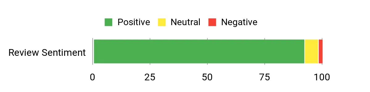 Best First Aid Kits of 2026 Sentiment Analysis Chart