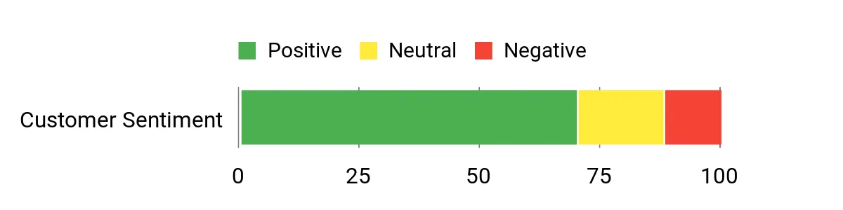 Best First Aid Kits of 2026 Sentiment Analysis Chart