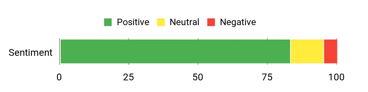 Best Fly Fishing Books of 2026 Sentiment Analysis Chart