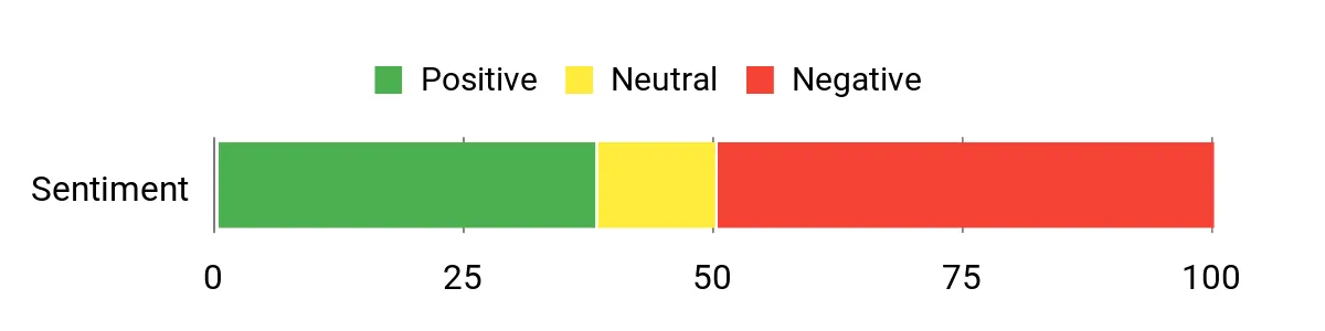 Best Insulated Water Bottles of 2026 Sentiment Analysis Chart