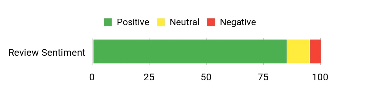 Best Rechargeable Hand Warmers Sentiment Analysis Chart