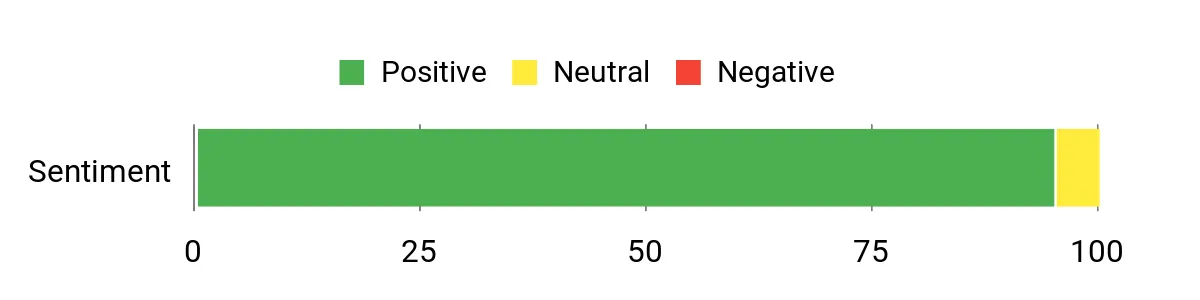 Best Spotting Scopes: Budget to Premium Optics Sentiment Analysis Chart