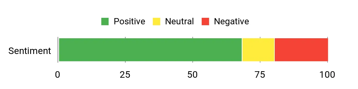 Best Spotting Scopes: Budget to Premium Optics Sentiment Analysis Chart