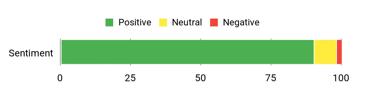 Best Spotting Scopes: Budget to Premium Optics Sentiment Analysis Chart