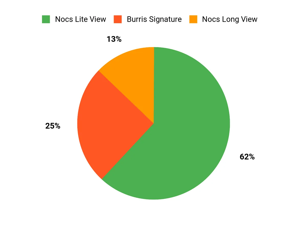 Best Spotting Scopes: Budget to Premium Optics Buyer Preferences Chart