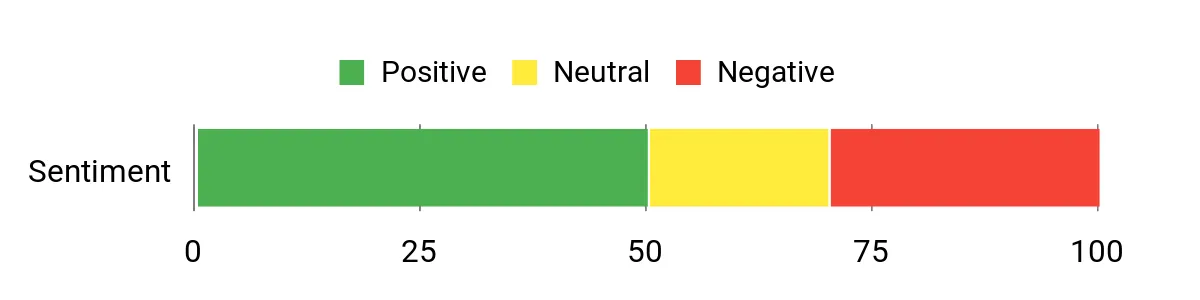 Best Women’s Hunting Pants Sentiment Analysis Chart