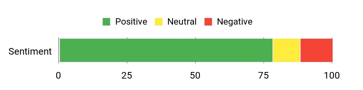 Hatsan Jet II PCP Air Pistol Review Sentiment Analysis Chart