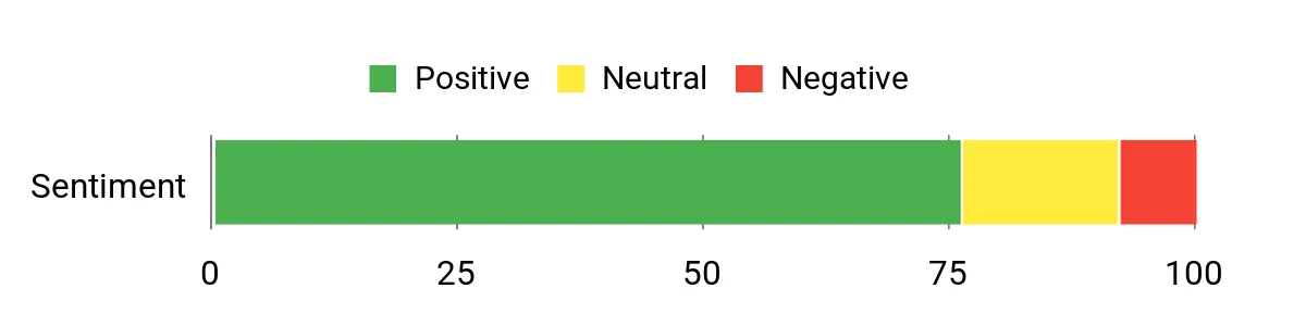 Saker Mini Chainsaw Review: A Cheap, Battery Powered Saw That Actually Works Sentiment Analysis Chart