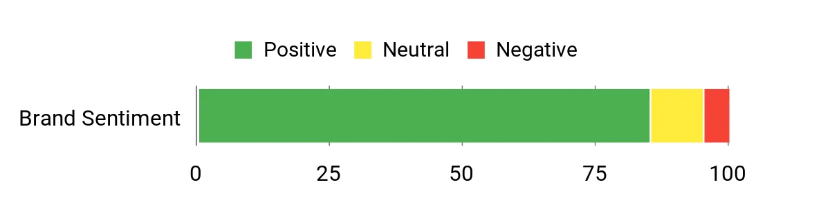 Best Outdoor Clothing Brands Made in the USA Sentiment Analysis Chart