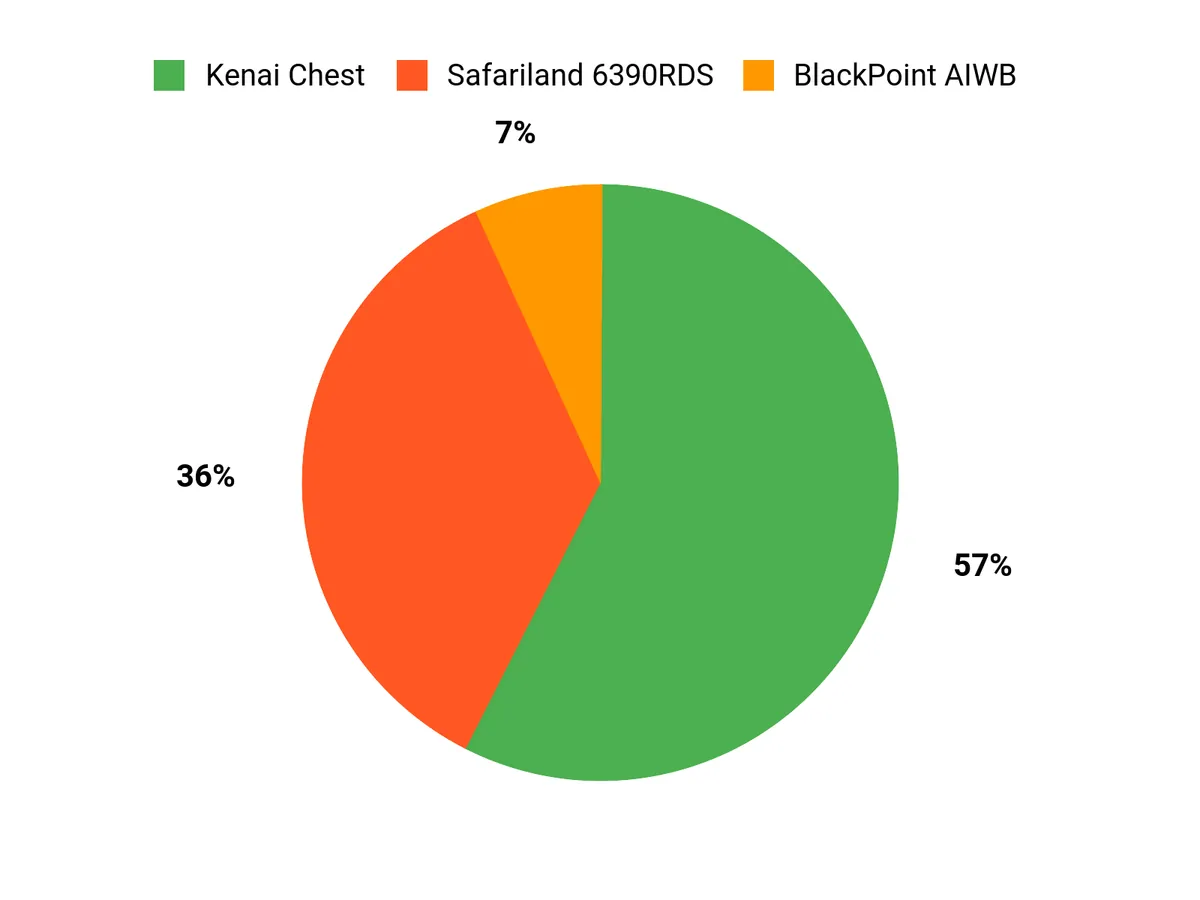 Best Glock 19 Holsters of 2026 What Customers Prefer Chart