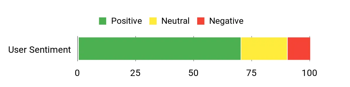 Best GPS Dog Collars of 2026 Sentiment Analysis Chart