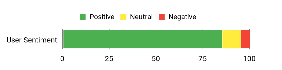 Best Headlamps for Fishing Sentiment Analysis Chart