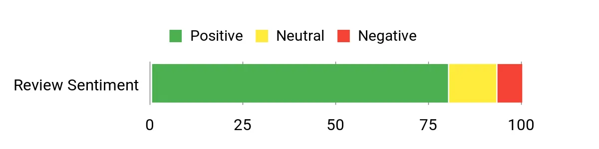 Best Headlamps for Hunting of 2026 Sentiment Analysis Chart