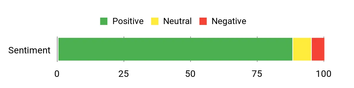 Best Ice Fishing Suits of 2026 Sentiment Analysis Chart