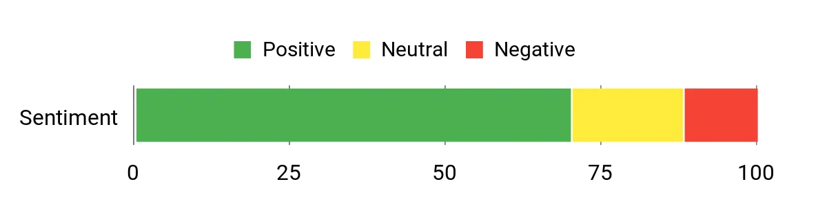 Best Ice Fishing Suits of 2026 Sentiment Analysis Chart