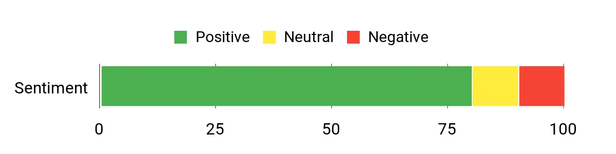 Best Ice Fishing Suits of 2026 Sentiment Analysis Chart