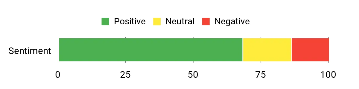 Best Ice Fishing Suits of 2026 Sentiment Analysis Chart