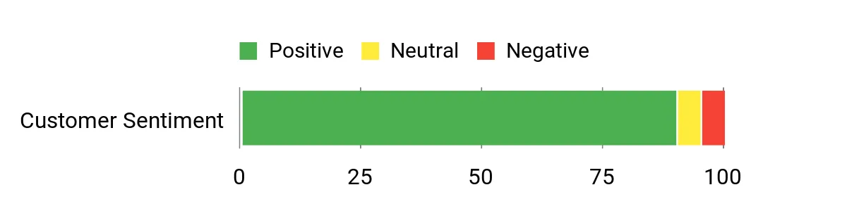 Best Packable Down Jackets of 2026 Sentiment Analysis Chart
