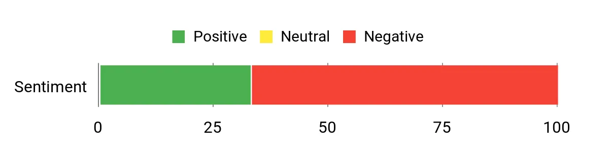 Best Packable Down Jackets of 2026 Sentiment Analysis Chart