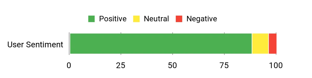 4 Best Avalanche Beacons of 2026 Sentiment Analysis Chart
