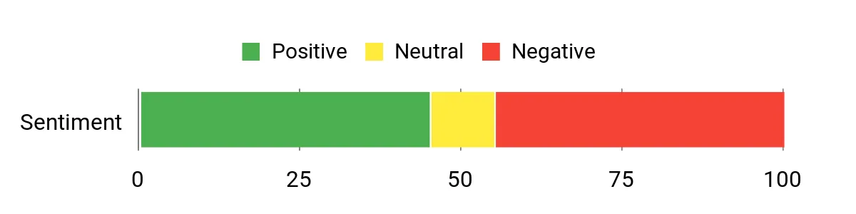Best Camp Shoes of 2026 Sentiment Analysis Chart