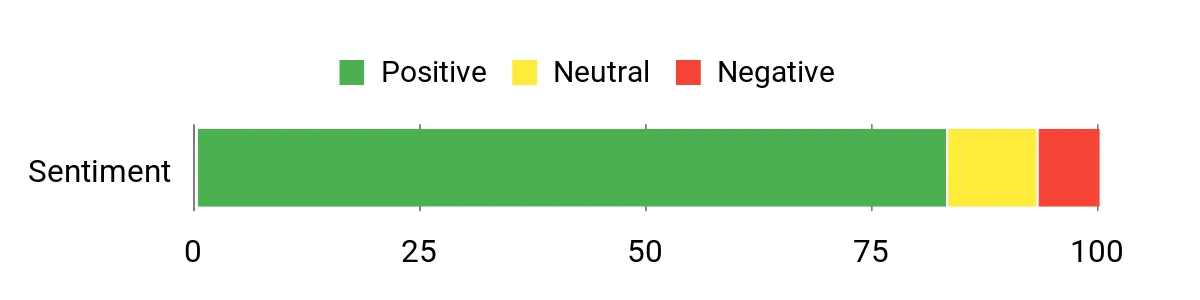 Best Camping Percolators of 2026 Sentiment Analysis Chart