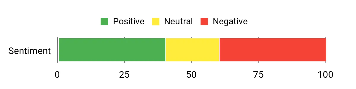 Best Camping Percolators of 2026 Sentiment Analysis Chart