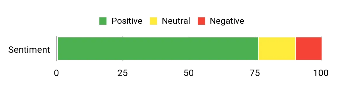Best Camping Pillows of 2026 Sentiment Analysis Chart