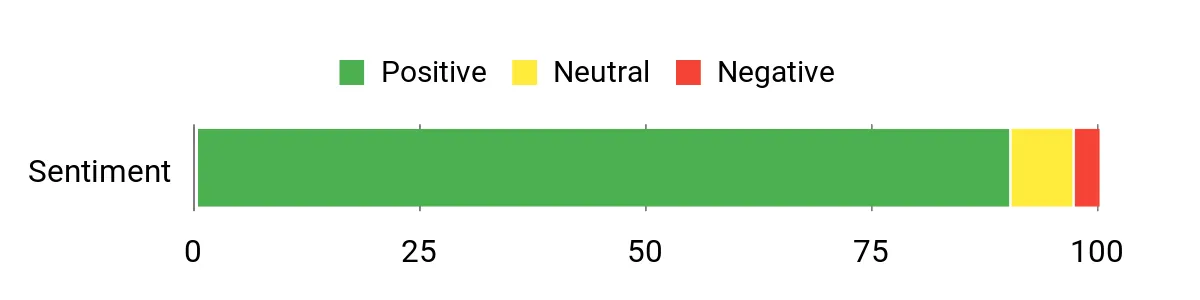Best Camping Shovels of 2026 Sentiment Analysis Chart