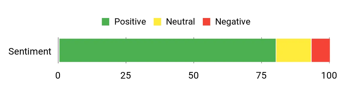 Best Camping Shovels of 2026 Sentiment Analysis Chart