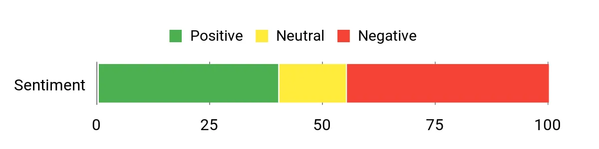 Best Chainsaw Sharpeners of 2026 Sentiment Analysis Chart