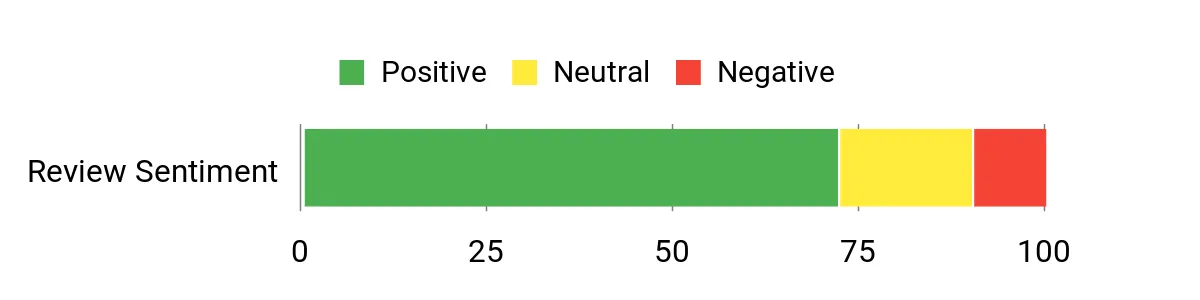 Best Chatterbait Trailers of 2026 Sentiment Analysis Chart