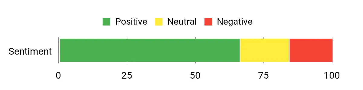 Best Climbing Chalks of 2026 Sentiment Analysis Chart
