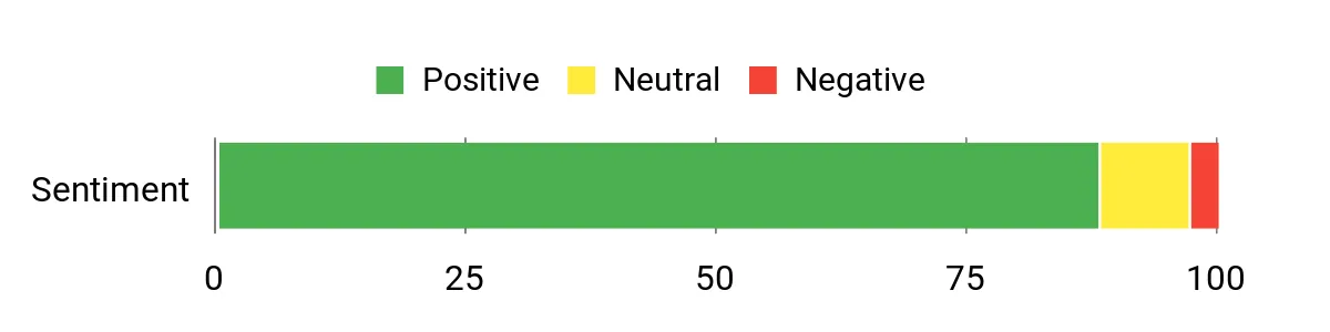 Best Down Jackets of 2026 Sentiment Analysis Chart