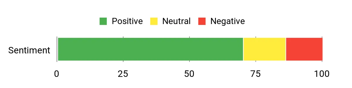 Best EDC Flashlights of 2026 Sentiment Analysis Chart