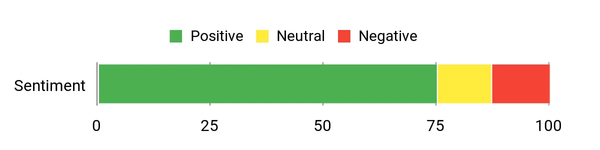 Best Emergency Radios of 2026 Sentiment Analysis Chart