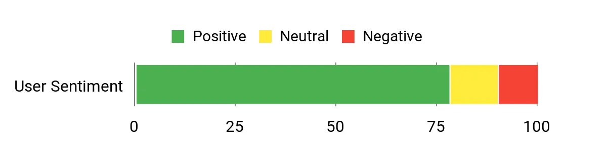 Best Fishing Shirts of 2026 Sentiment Analysis Chart