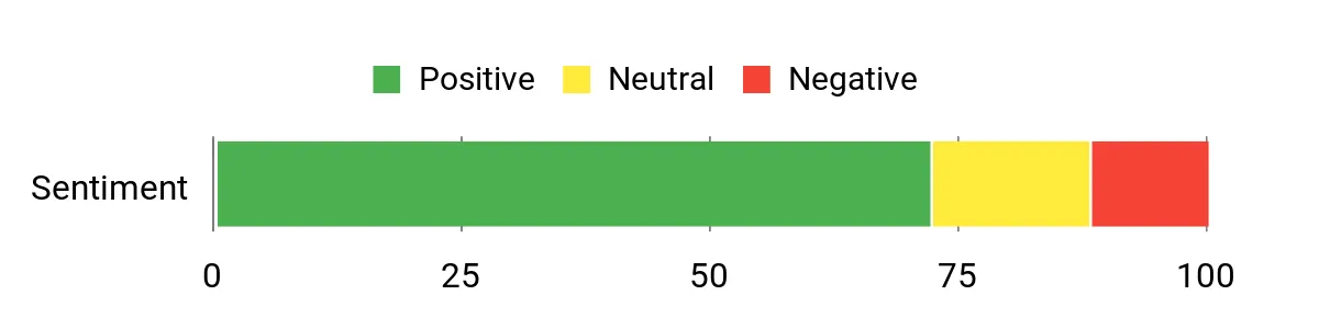 Best Hand Warmers of 2026 Sentiment Analysis Chart