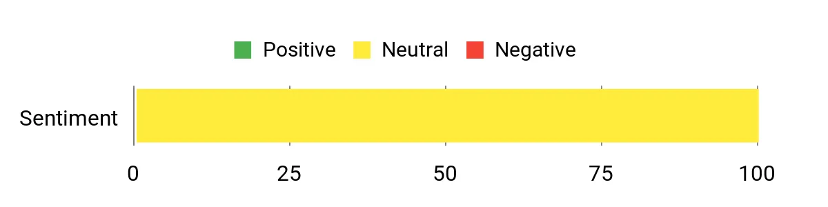 Sentiment Analysis Chart