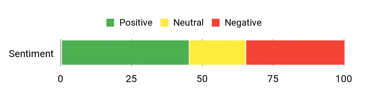 Best Hunting Tripods of 2026 Sentiment Analysis Chart