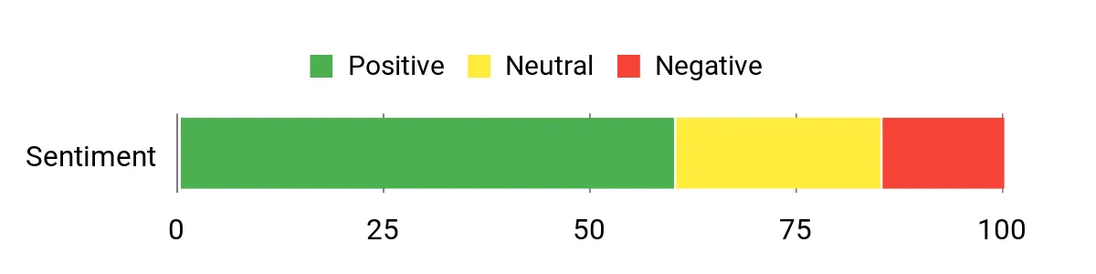 Best Hunting Tripods of 2026 Sentiment Analysis Chart