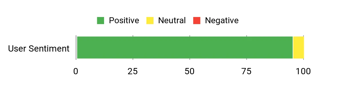 Best Jerkbait Rods of 2026 Sentiment Analysis Chart