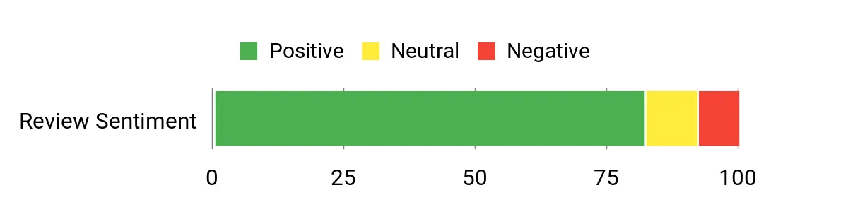 Best Knife Sharpeners of 2026 Sentiment Analysis Chart